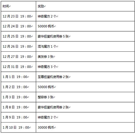 12月23日冒险岛手游 大波圣诞福利活动来袭