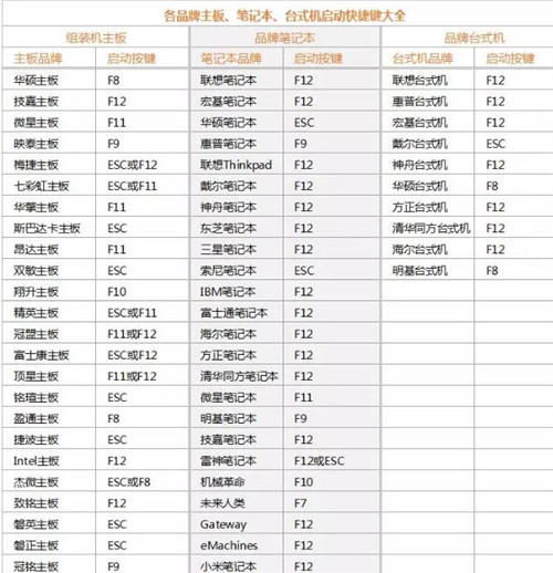 UltraISO制作U盘启动安装Win10系统教程