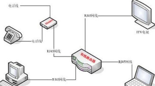 　办公室怎样建立局域网