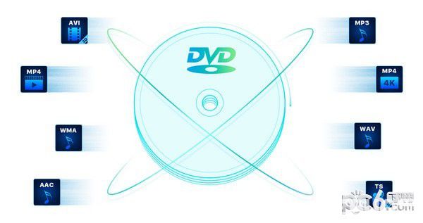 Ukeysoft DVD Ripper(DVD转换软件)