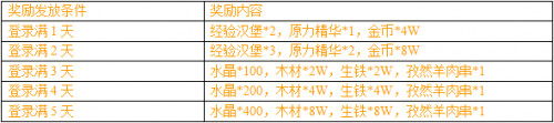 刀塔传奇9月23合服活动奖励介绍