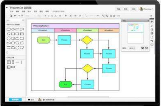 processon网页版,在线作图工具