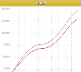 fgo迦尔纳怎么样 命运冠位指定迦尔纳属性技能介绍