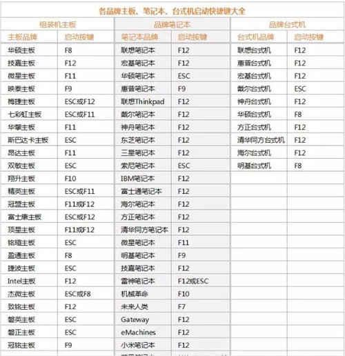 U盘PE装原版Win8系统教程