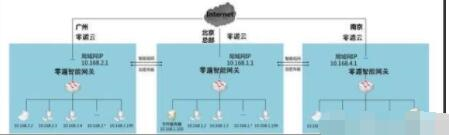 OA办公自动化系统