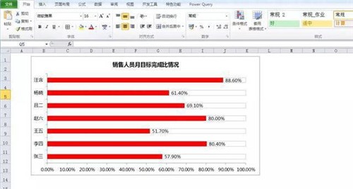 Excel图表展示完成比数据教程