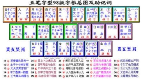 为什么5笔输入法被拼音输入法替代了