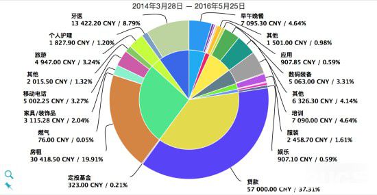 MoneyWiz(全能型记账软件)