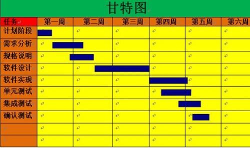 除了任务管理工具，你还需要甘特图软件免费下载