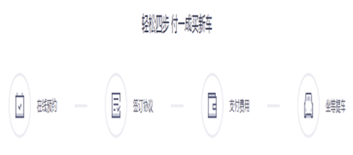 如何使用毛豆新车软件教程