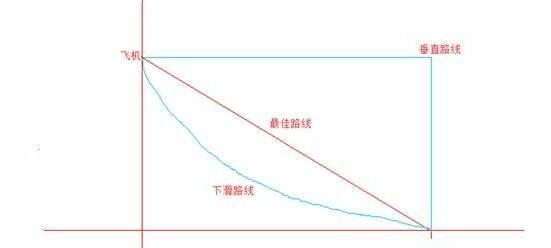 绝地求生刺激战场操作技巧 刺激战场操作技巧介绍