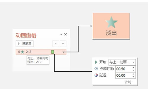  PPT动画大师技巧，翻天覆地教程