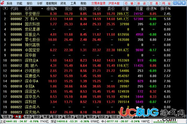 中邮证券通达信下载