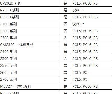 hp5200打印机驱动下载以及简介