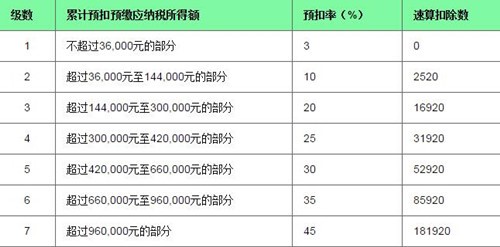 上海个税计算器算法