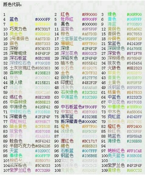 球球大作战名字颜色代码大全及更换方法 球球大作战名字颜色怎么弄