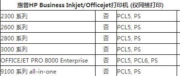 hp5200打印机驱动下载以及简介