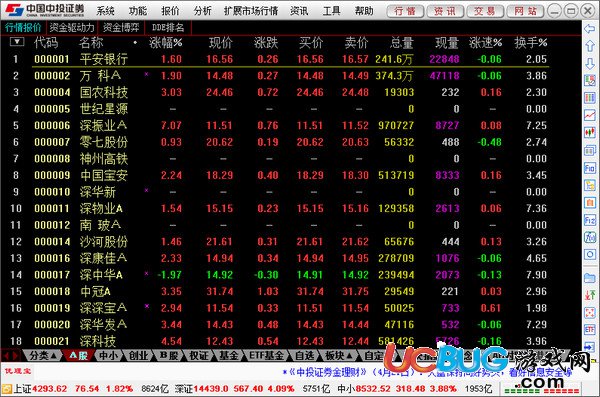 中投证券合一版官方下载