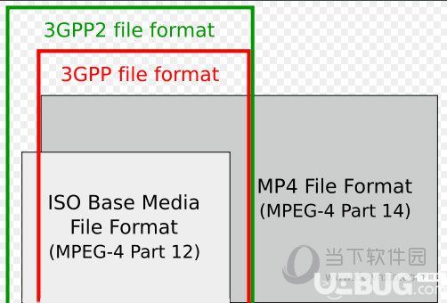 镭智3GP视频转换器