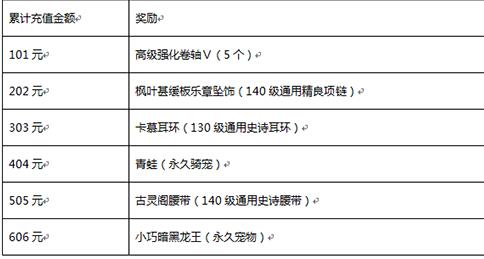 12月23日冒险岛手游 大波圣诞福利活动来袭