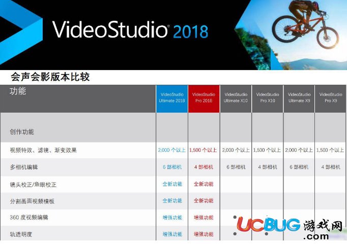 会声会影旗舰版2018全套插件汉化版教程