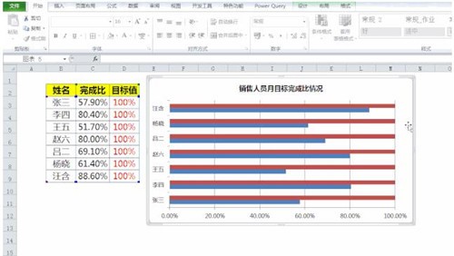 Excel图表展示完成比数据教程