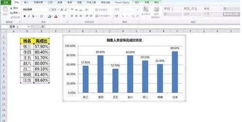 Excel图表展示完成比数据教程