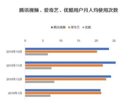 腾讯app、爱奇艺app你更喜欢哪一家？