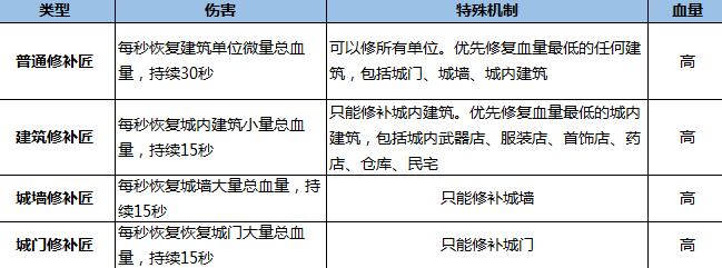 热血传奇手游攻城掠地怎么玩 攻城掠地玩法攻略大全3