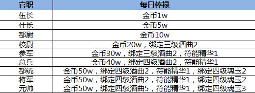 官阶系统封侯拜相！热血传奇手游新版玩法