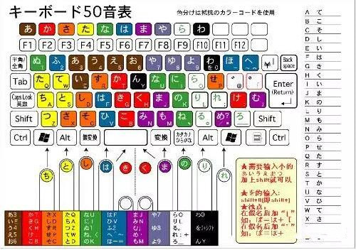 日语打字输入法如何使用