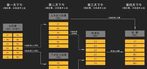 一周年狂欢 球球大作战塔坦杯精英挑战赛爆料