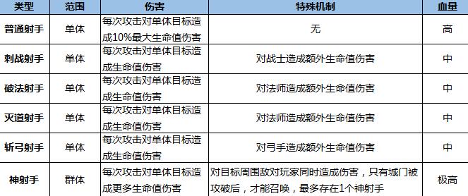 热血传奇手游攻城掠地怎么玩 攻城掠地玩法攻略大全2