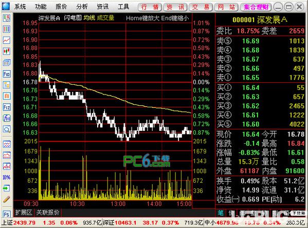 世纪证券通达信v6.43官方最新版【2】