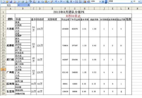 这是你最需要工作表软件，快来围观