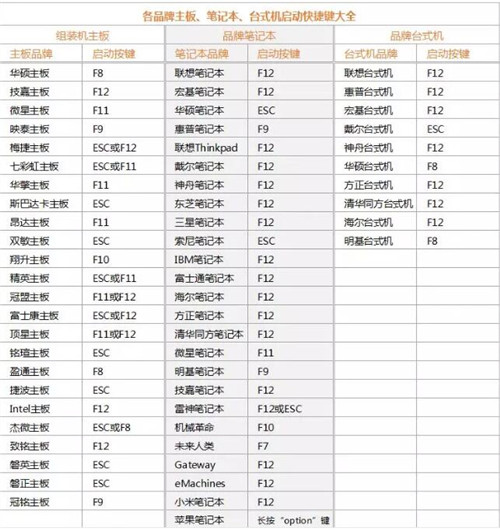 UltraISO制作U盘启动安装Win7系统教程