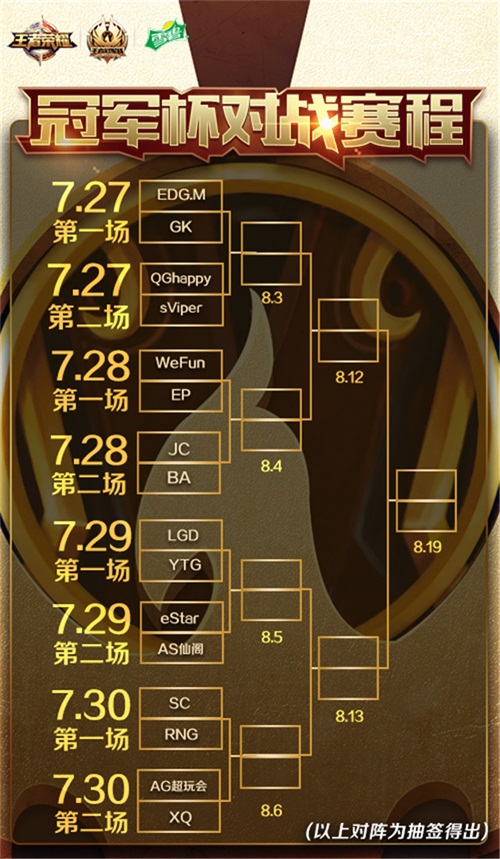 热战浪一夏!2017年王者荣耀冠军杯完整赛程解读