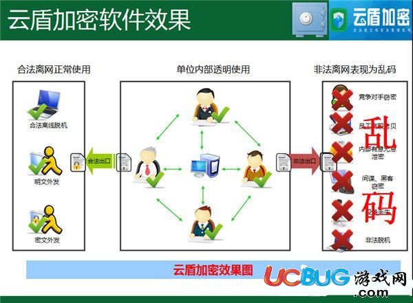 云盾加密软件下载