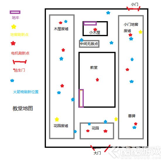 第五人格红教堂电机分布图 第五人格红教堂电机位置