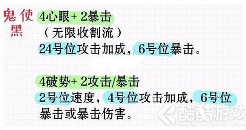 阴阳师鬼使黑御魂搭配攻略图 阴阳师鬼使黑御魂搭配详细位置推荐1