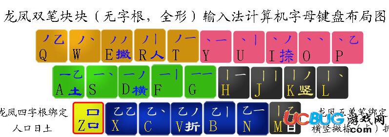 龙凤五笔拼音输入法下载