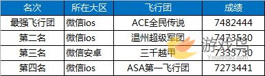 全民飞机大战快乐一起飞争霸赛冠军名单公布