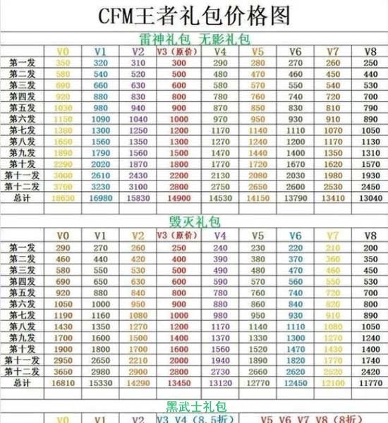 cf手游英雄礼包需要多少钻石 cf手游礼包最新价格表