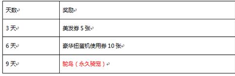 12月23日冒险岛手游 大波圣诞福利活动来袭