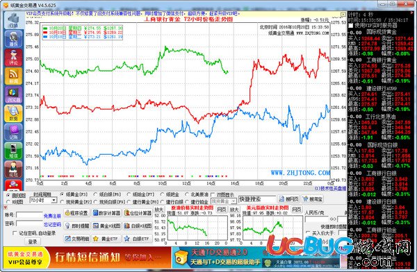 纸黄金交易通下载