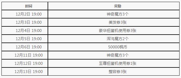 12.2再度狂欢！冒险岛手游十二月活动来袭