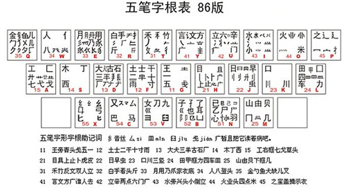 86版五笔输入法官方和96版五笔输入法官方有什么区别