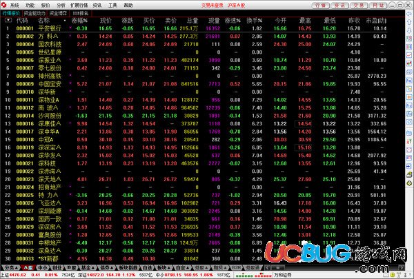 万和证券通达信专业版下载