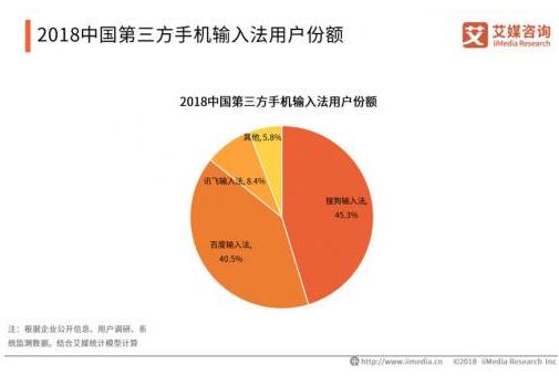 第三方输入法下载 语音输入还是百度输入法最给力