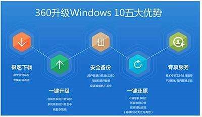 升级助手如何用360免费升级win10